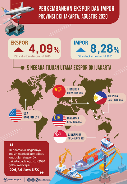 Infografis Ekspor ke Malaysia, Tiongkok dan Hongkong Picu Naiknya Ekspor Jakarta Agustus 2020