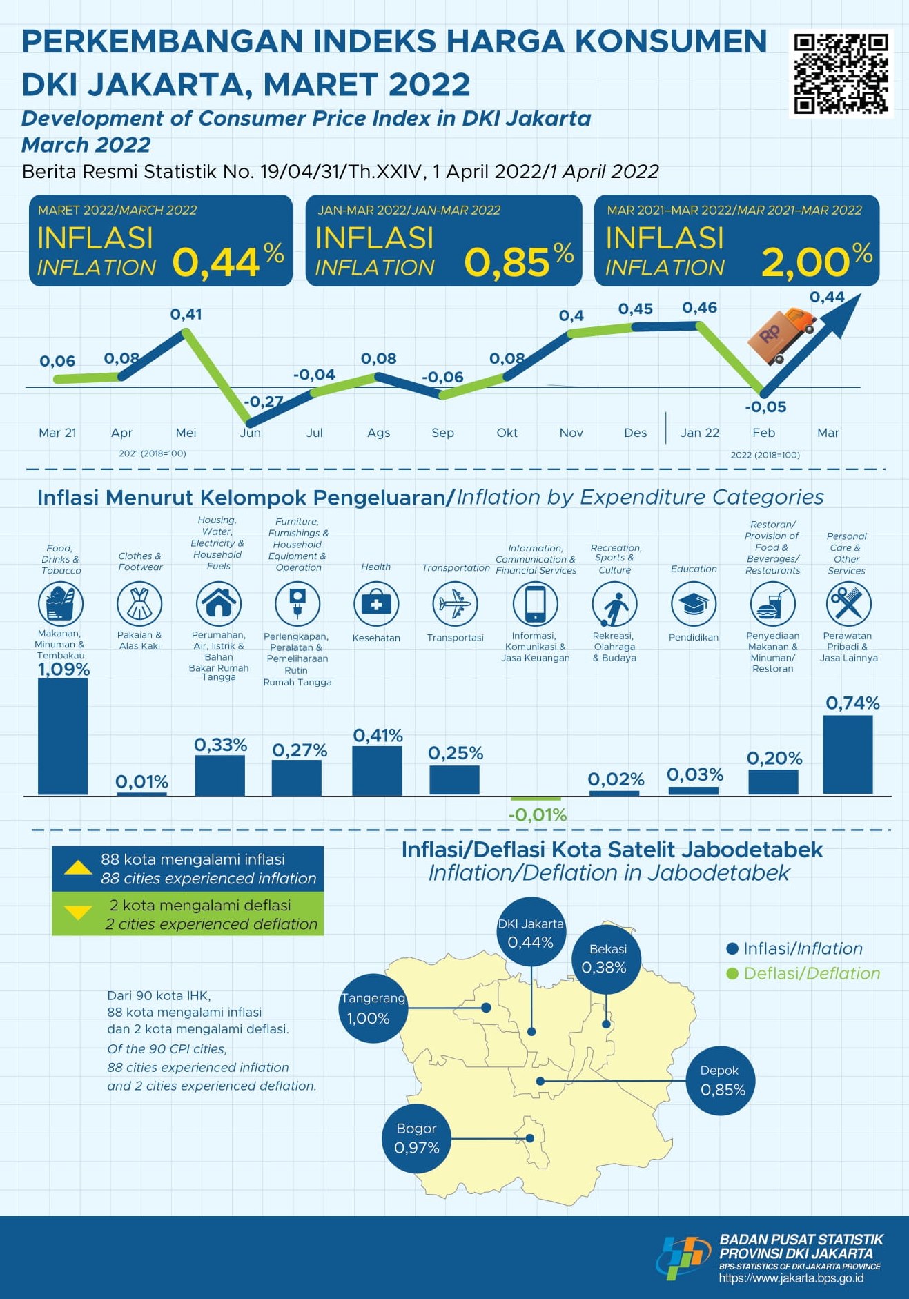 Kenaikan Harga Gas, Emas, Hingga Cabai Merah Picu Inflasi di Jakarta